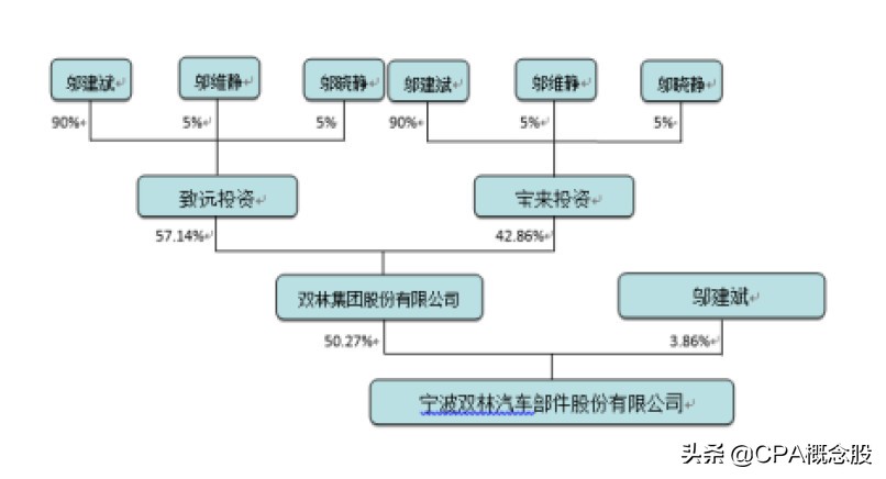 双林股份最新分红消息,双林股份最新消息今天