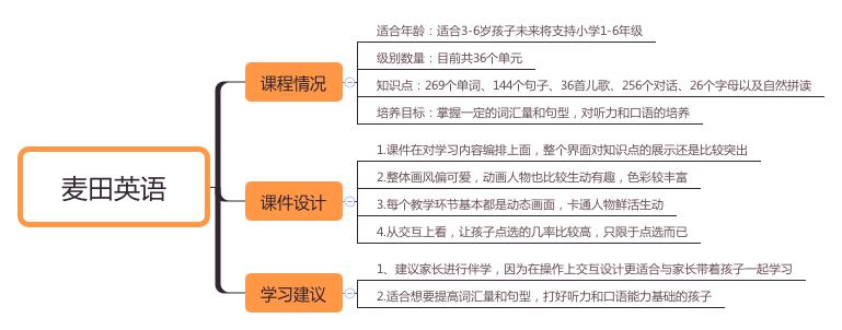 合肥幼儿英语启蒙机构,十大少儿英语培训机构测评排名