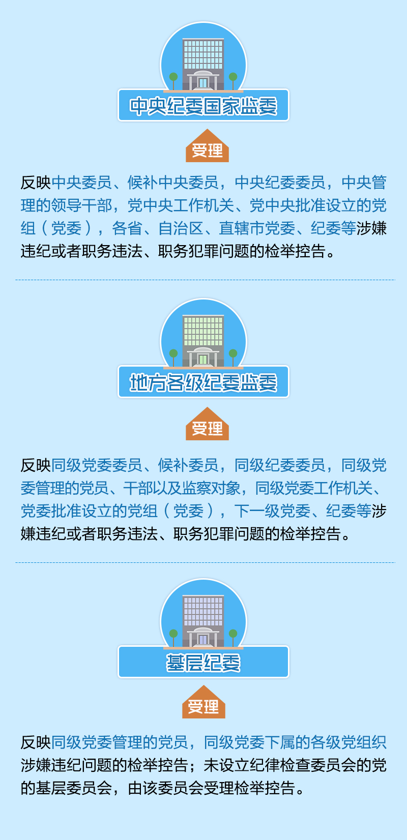 纪检监察信访举报工作指南,纪检监察办理举报案件时间
