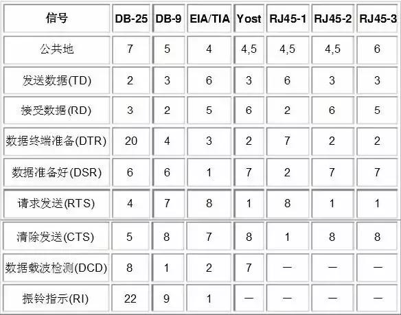 rs232与rs485的通讯协议,如何区别rs485与rs232的串口