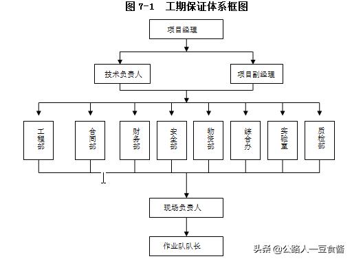隧道洞身开挖施工流程,隧道加宽段开挖施工方案