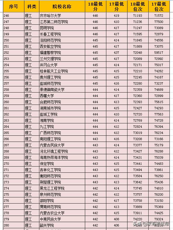 陕西2023年各二本学校分数线,陕西省二本填报志愿填几个院校
