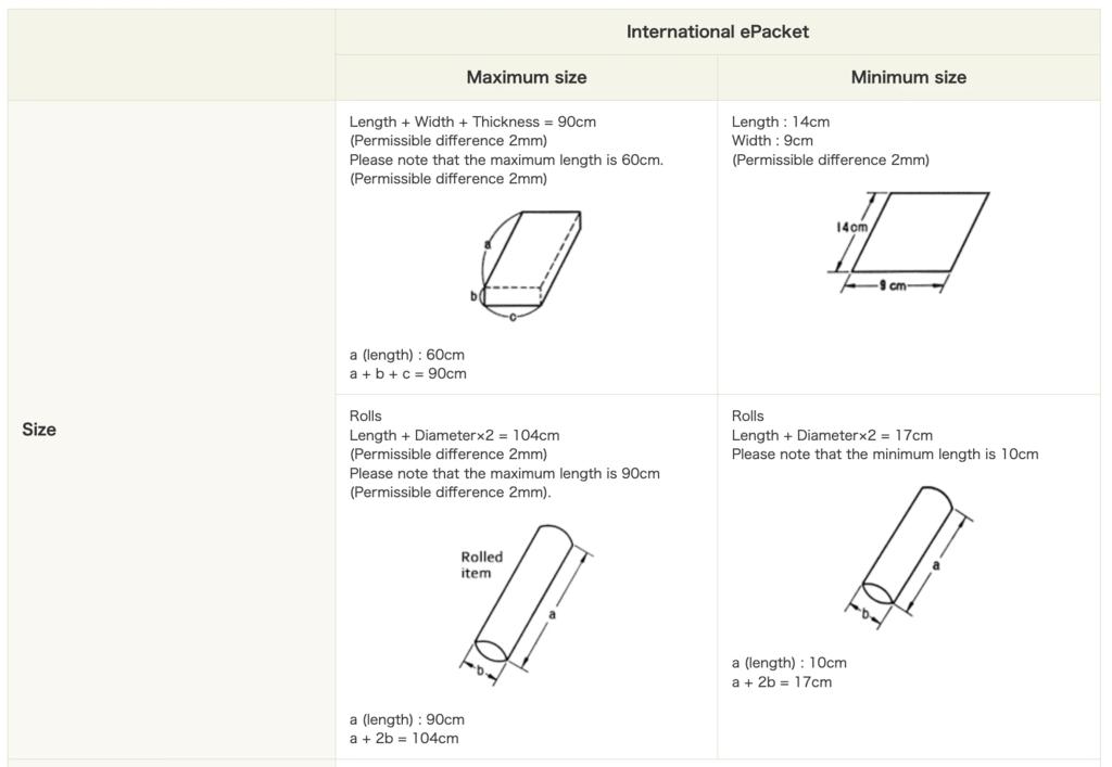 e邮宝属于什么类物流方案,e邮宝物流啥时候开始有的
