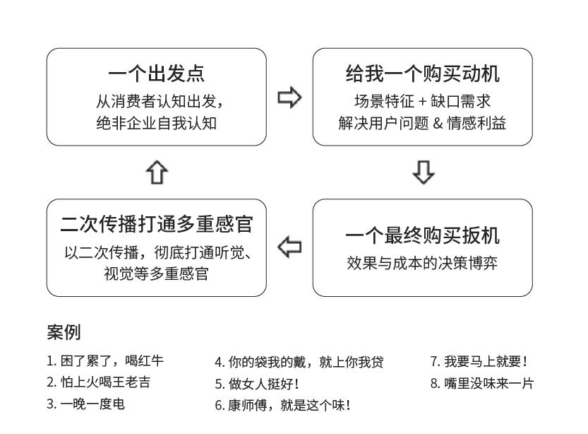 认知症宣传标语,认知锥