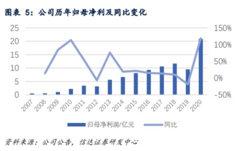300124汇川技术在全球的竞争地位,概念股汇川技术