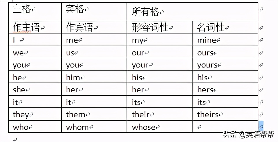 英语变体时常用的单词,英语单词的各种形式转变方法