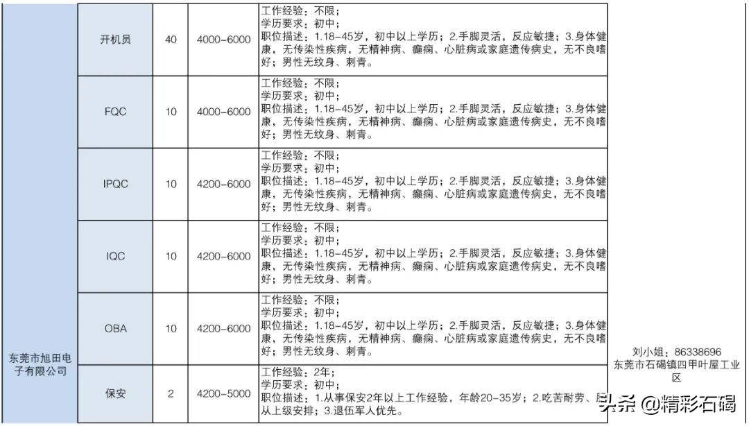 东莞石碣镇招聘编外人员15名,2020石碣政府招聘人员