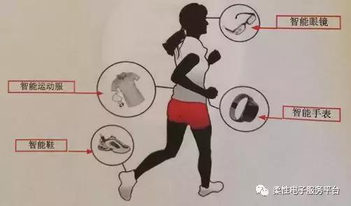 智能可穿戴设备介绍,盲人可穿戴设备