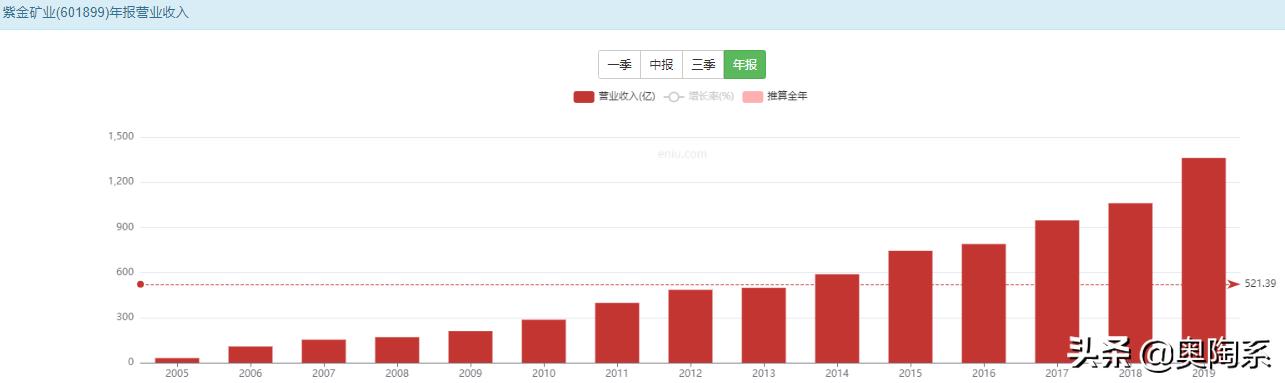 紫金矿业上市公司自己拥有矿储量,紫金矿业主要经营什么矿