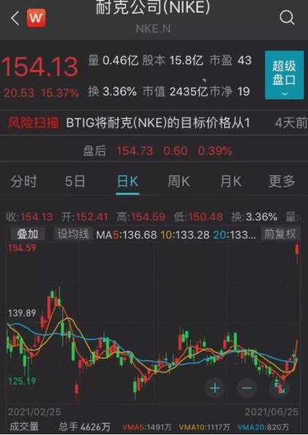 耐克棉花事件发展,耐克因棉花事件打折吗