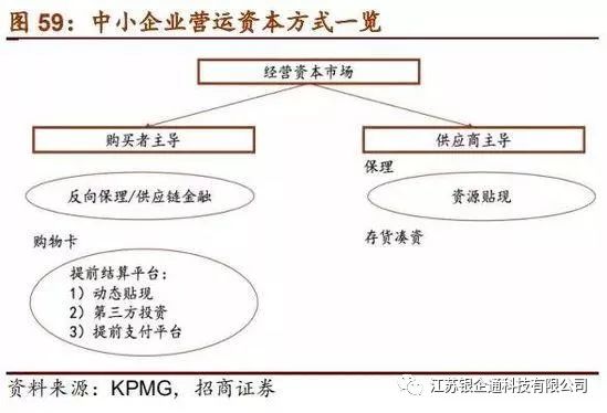 从供应链看零售市场,供应链角度分析石油价格