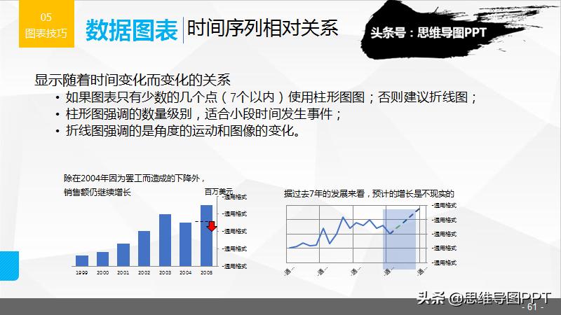 超实用的20个ppt操作技巧,干货整理九个ppt实用小技巧