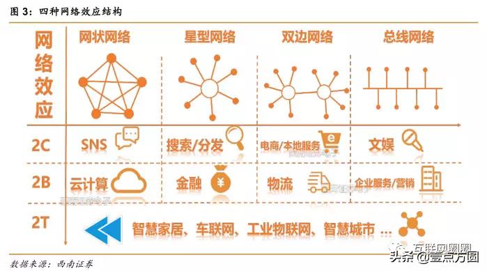 阿里和腾讯谁更有前途,腾讯与阿里谁更胜一筹