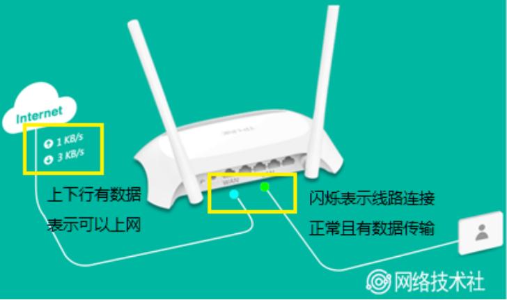 家用无线路由器怎么安装,nw720迷你型无线路由器怎么安装