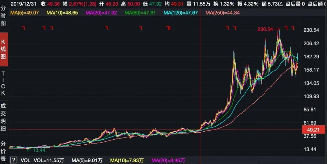 智飞生物最新公告,智飞生物做什么的