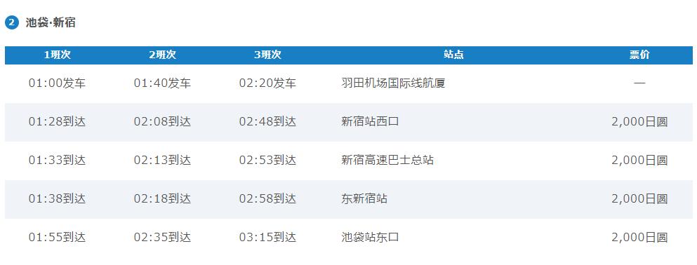 飞机去晚了赶不上怎么办,第一班飞机晚点赶不上转机怎么办