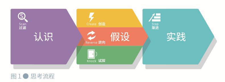 黄圣依教五岁小孩画思维导图,黄圣依思维导图教程