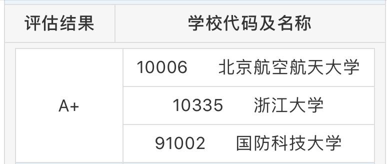 软件工程专业大学排名及开设学校,全国软件工程专业大学排名100