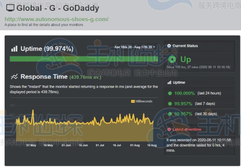 Godaddy建站神器好用吗,godaddy建站
