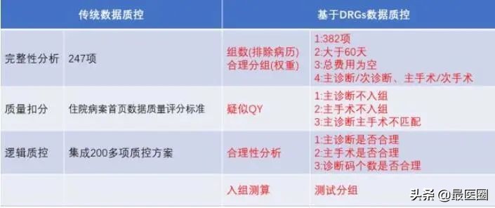 DRG医保结算清单是谁的工作,drg属于病案科还是医保科