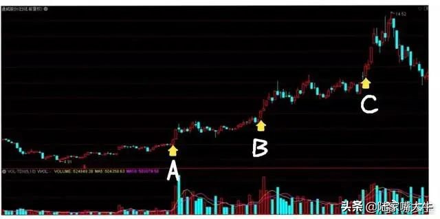 怎么用量比判断真突破还是假突破,股票月线假突破和真突破的区别
