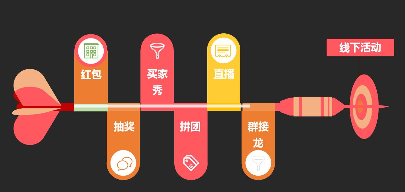 微信群天天发广告,微信群不要发乱七八糟的广告