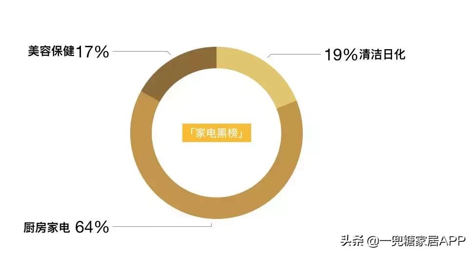 那些被吐槽的厨房小家电,厨房的哪些电器很鸡肋