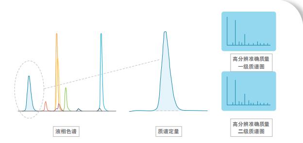 ab6500串联质谱仪使用,ab6500质谱仪介绍
