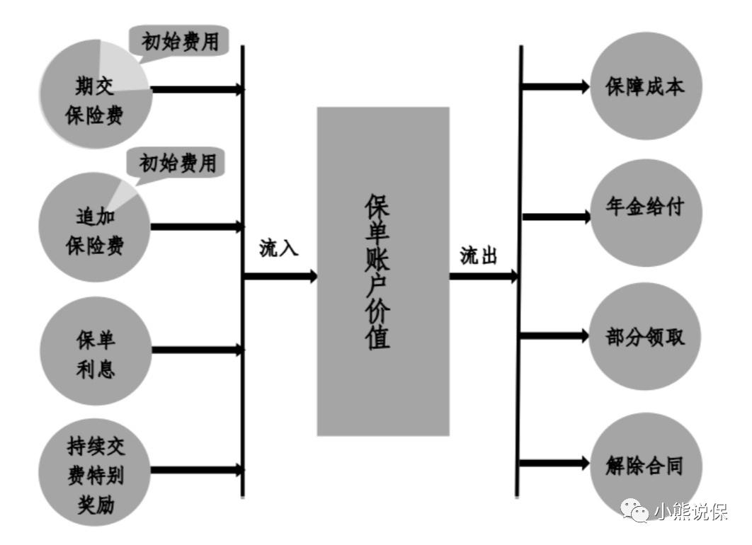 平安保险公司万能险智悦人生,智悦人生2万能险详解
