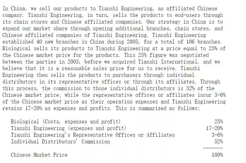 起底公司,起底大公司