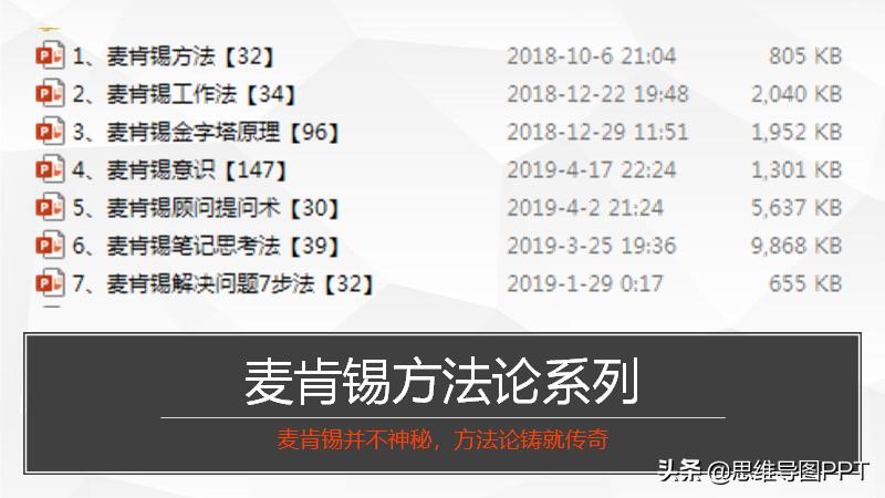麦肯锡式逻辑思考术思维导图,麦肯锡十种高效思维方法