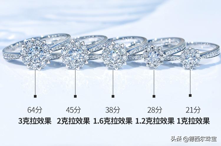 钻石4c标准话术,钻石4c怎么介绍专业术语