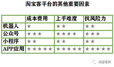 淘宝客运营思维方法,淘宝客怎么做运营才能快速成功