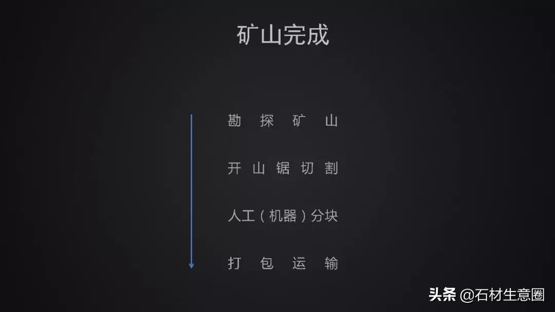 景观常用天然石材,景观石材价格及图片