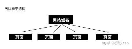网站页面优化有哪些软件,商城网站页面优化方案