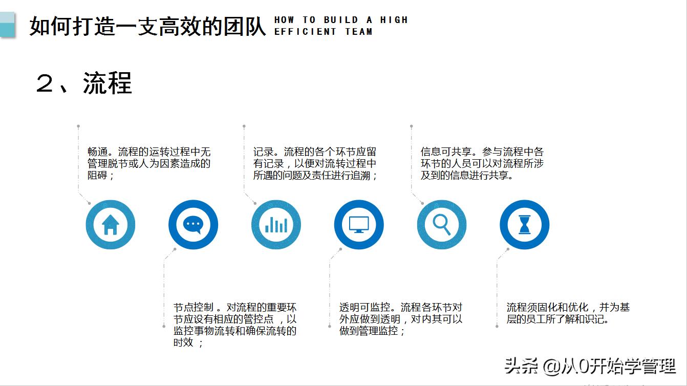 如何建立高效的团队ppt,团队管理如何带出高效团队ppt