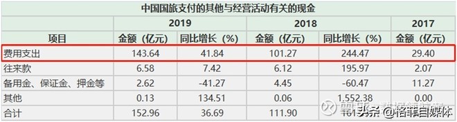 中国国旅股票近五年走势图,601888中国国旅股票