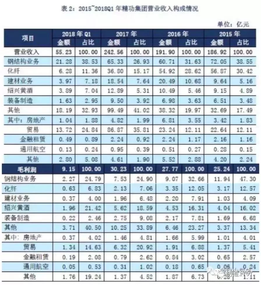 绍兴纺织倒闭,绍兴500亿纺织企业