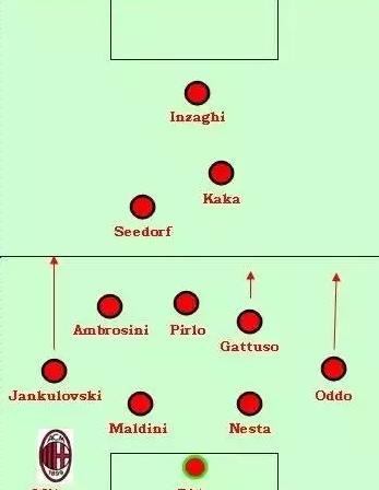 ac米兰圣诞树阵型,米兰圣诞树阵容四个十号中场