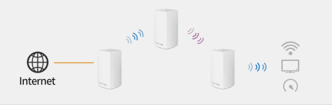 wifi6无缝mesh组网评测,wifi6mesh自动组网