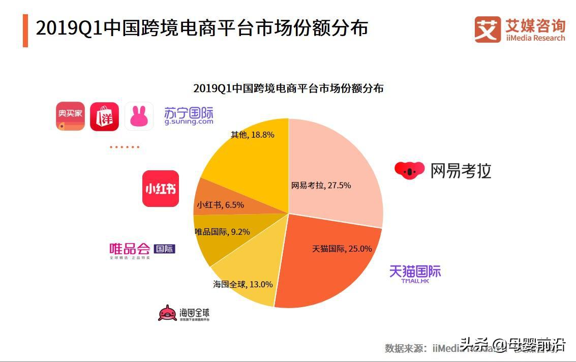 网易考拉跨境物流需要多久,网易考拉做跨境电商靠谱吗
