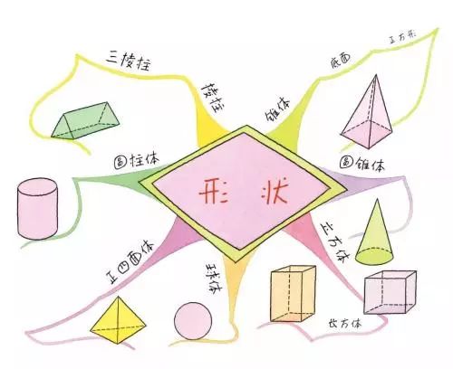 百度脑图制作思维导图语文,网页版百度脑图使用教程