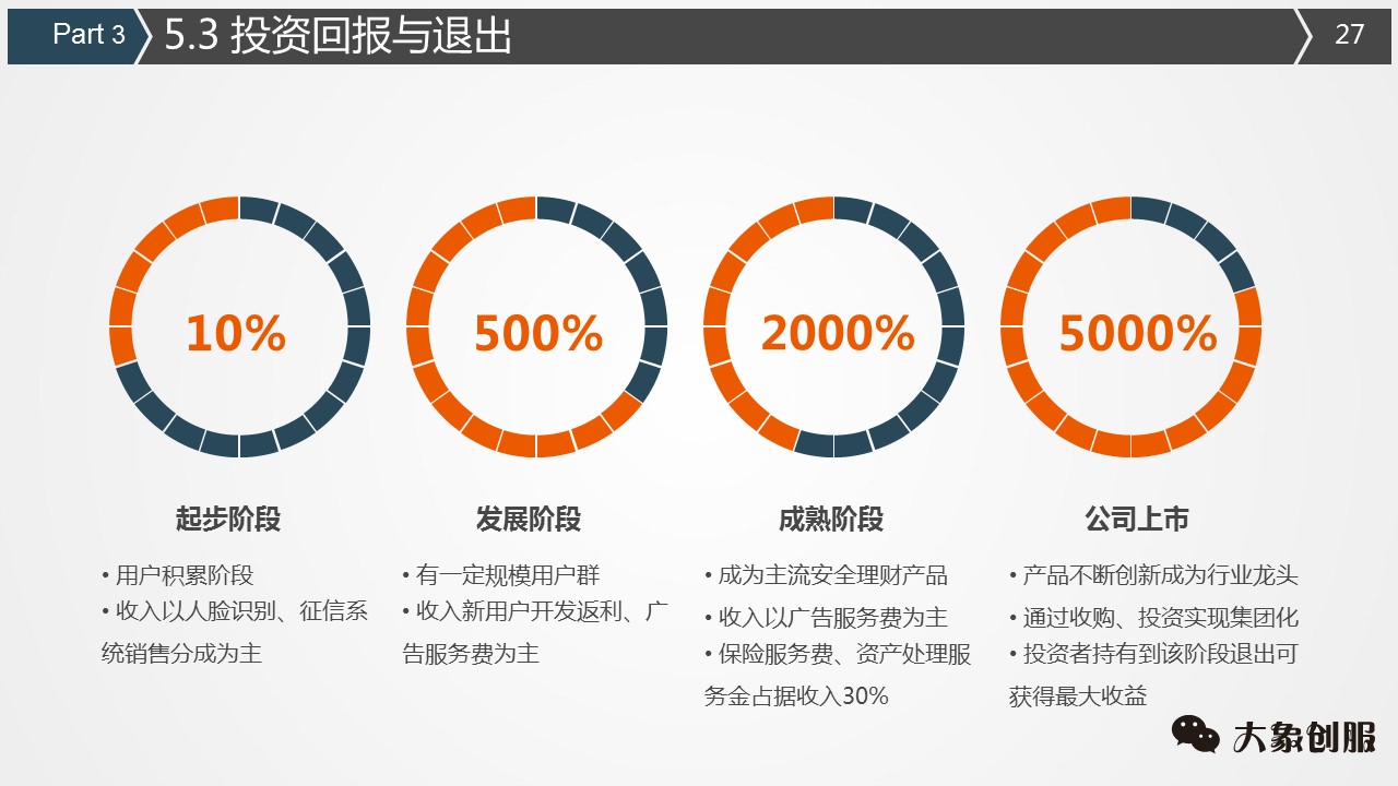 创业融资计划书商业ppt模板通用,融资bp计划书ppt模板