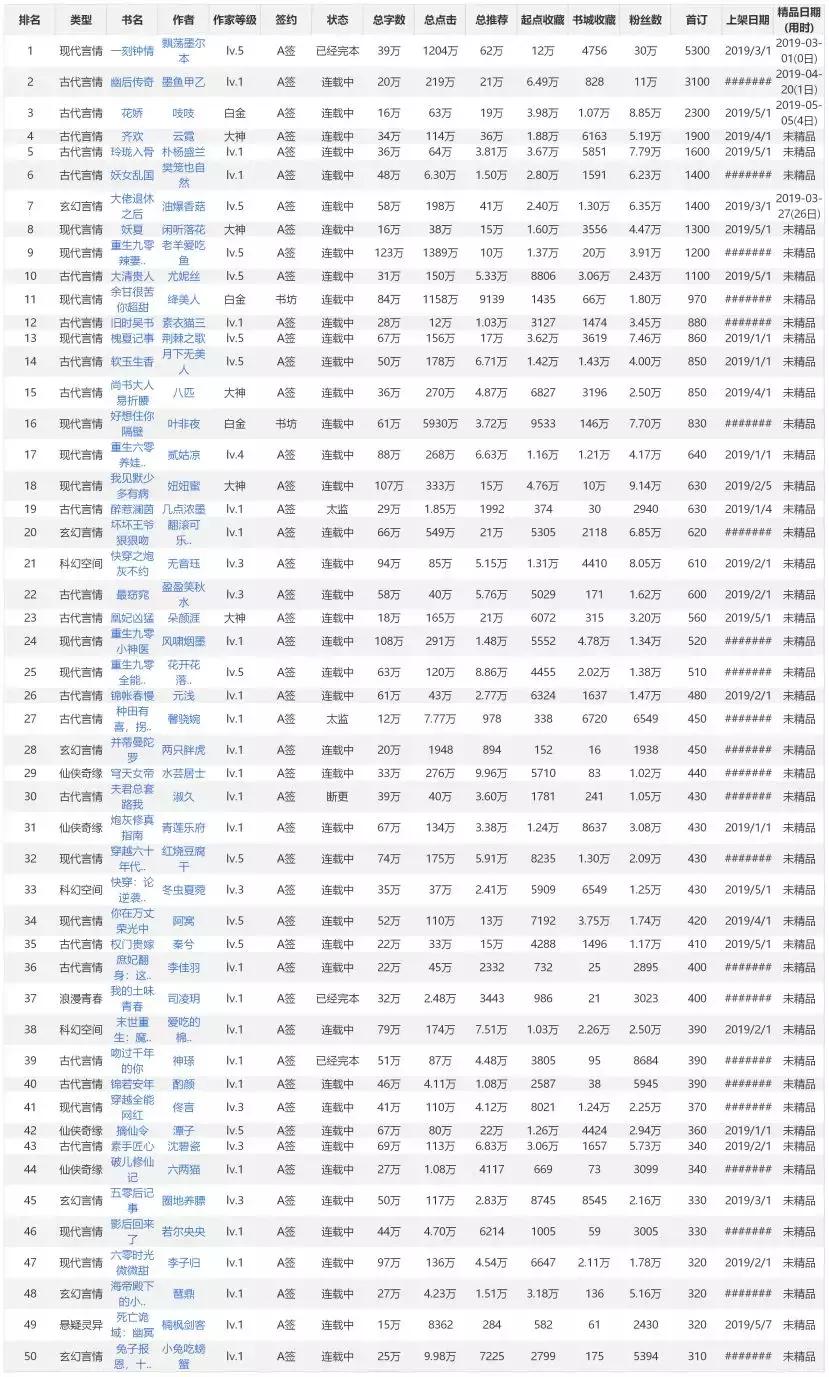 女频小说题目怎么写比较吸引人,女频小说分析