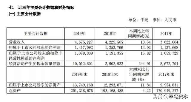 紫金银行不良贷款,紫金银行下跌原因