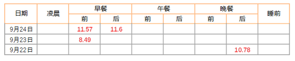 平安重疾险守护百分百怎么样,平安带病投保