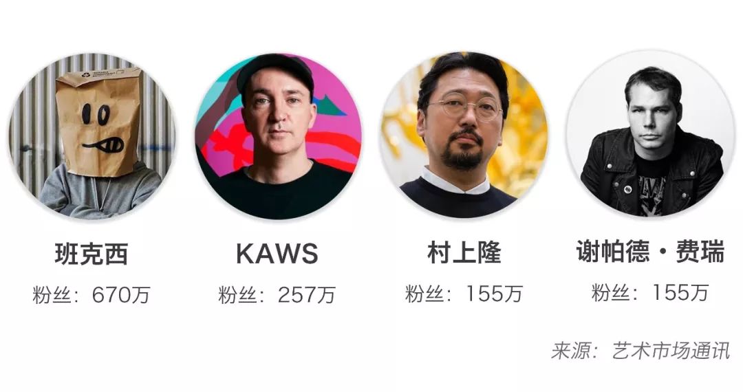 全球当代艺术家,世界当代艺术家排名前十名