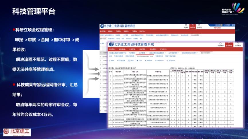 未来建筑公司的发展趋势,北京建工土木工程有限责任公司