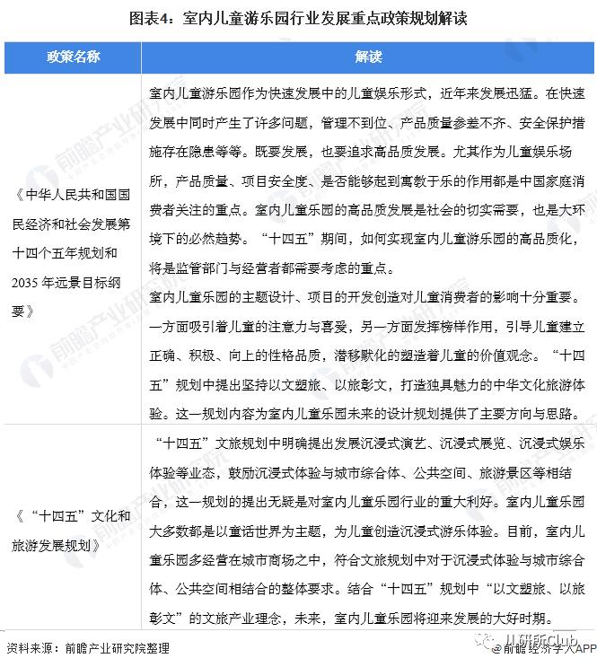 儿童游乐场利润怎么样,儿童游乐园商业模式