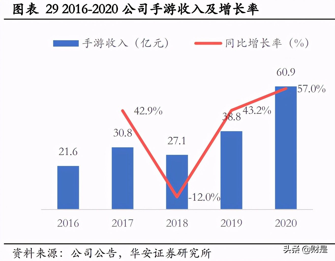 完美世界深度优化,完美世界次元研究